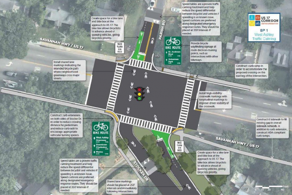 Bike/Ped Connectivity Throughout the County