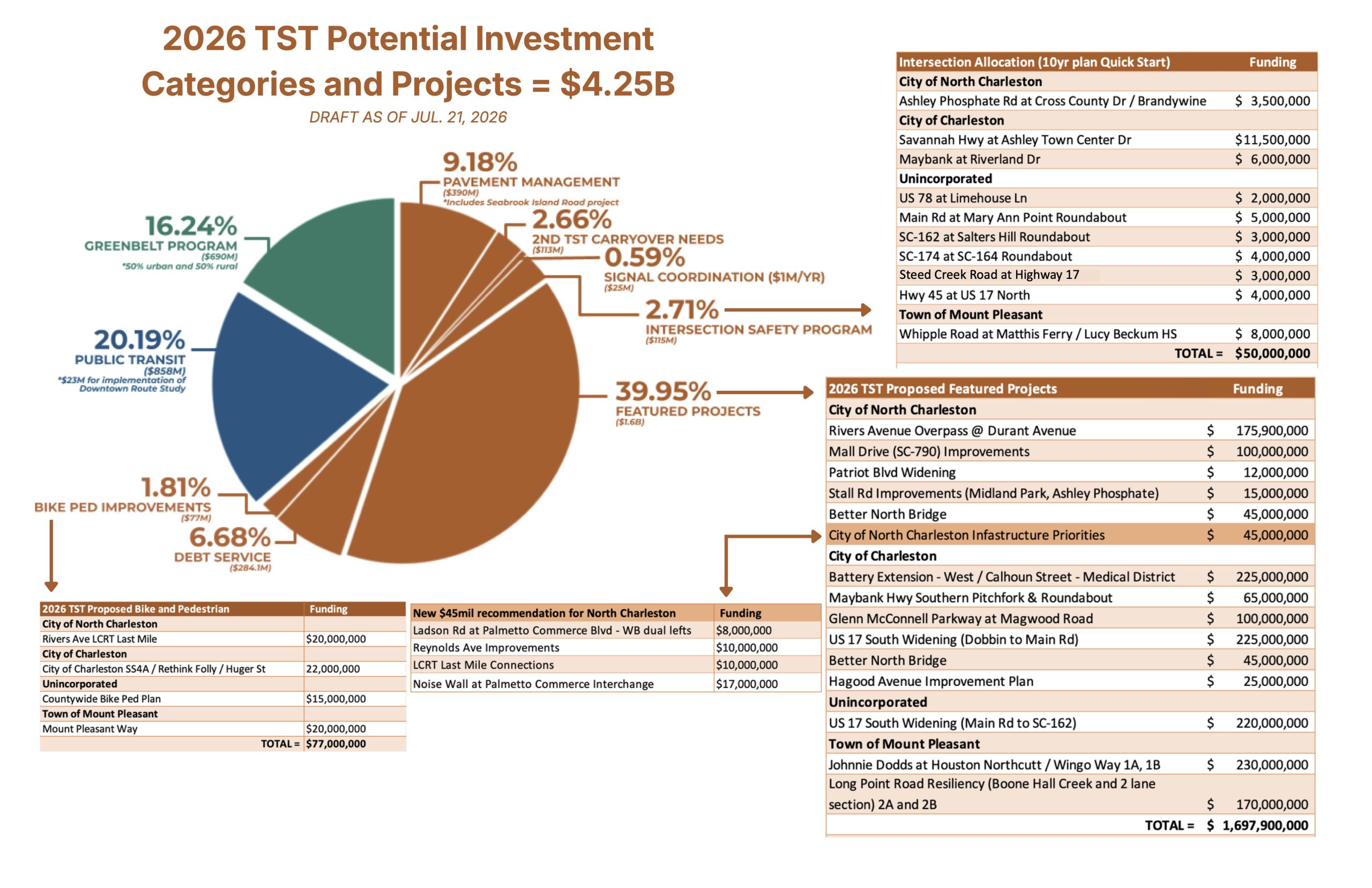 tst-program-one-pager_july-21